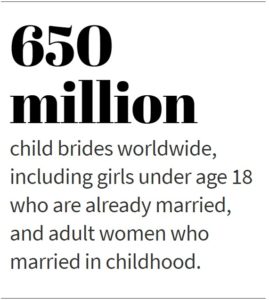 650 million child brides worldwide, including girls under age 18 who are already married, and adult women who married in childhood.